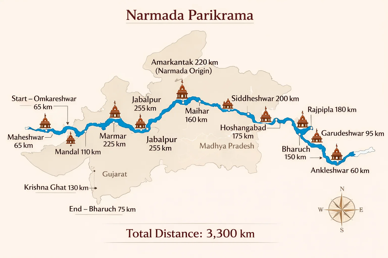 Map of Narmada Parikrama south bank route Madhya Pradesh to Gujarat